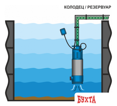 Дренажный насос Aquario ASP3-30