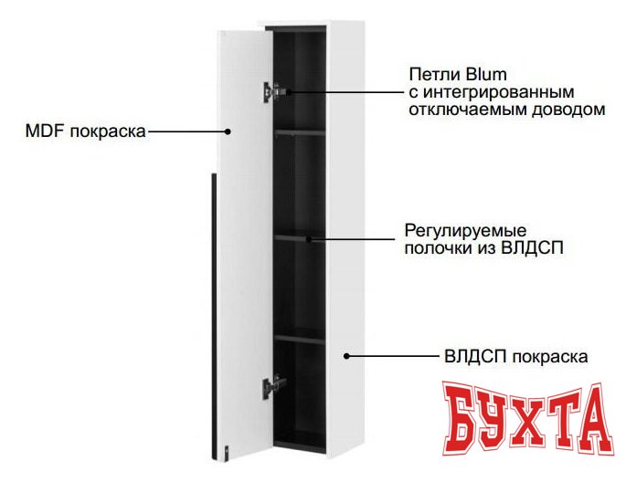 Мебель для ванных комнат Roca Шкаф-пенал Aneto 23 857431806 (белый, левый)