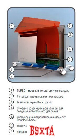 Конвектор Ballu Evolution BEC/EVM-1000