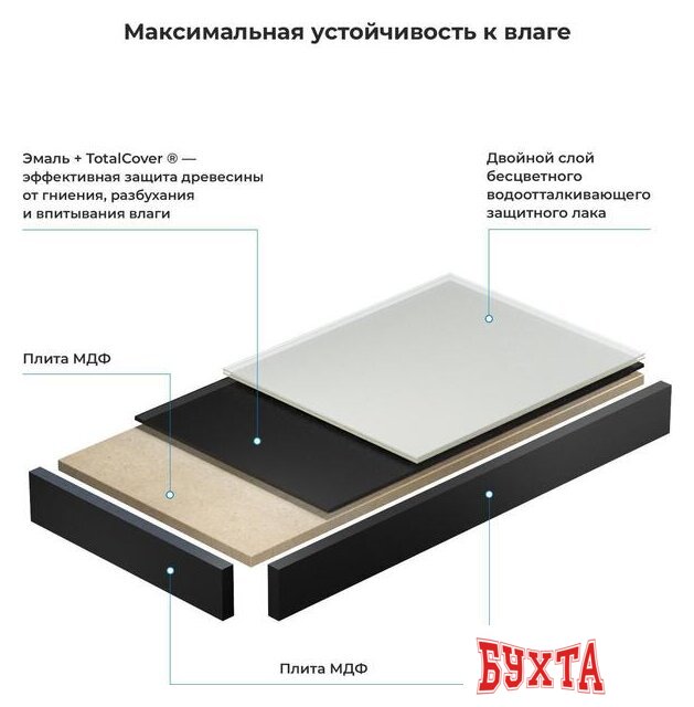 Мебель для ванных комнат Wellsee Genuine Tree 162021000, 80 см (столешница)