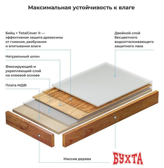 Мебель для ванных комнат Wellsee Genuine Tree 162012000, 140 см (столешница)