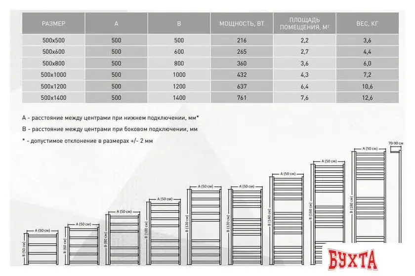 Полотенцесушитель Luxon Mondial 60x50 (черный)