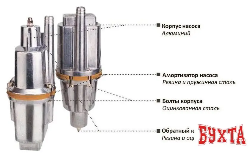 Колодезный насос Aqualink VP U-65/18-16