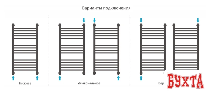 Полотенцесушитель Сунержа Богема+ 800x400 00-0220-8040