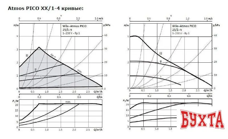 Циркуляционный насос Wilo Atmos PICO 25/1-4