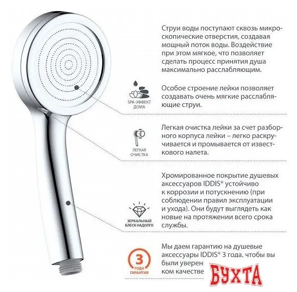 Душевая лейка IDDIS SpaHome SPA1F00i18