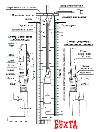 Колодезный насос Unipump Бавленец 2 БВ-024-40-У5, 20м