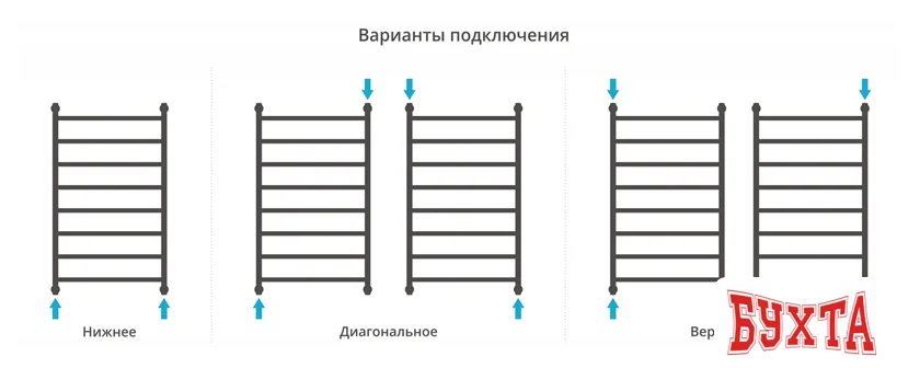 Полотенцесушитель Сунержа Галант+ 1200x500 00-0200-1250