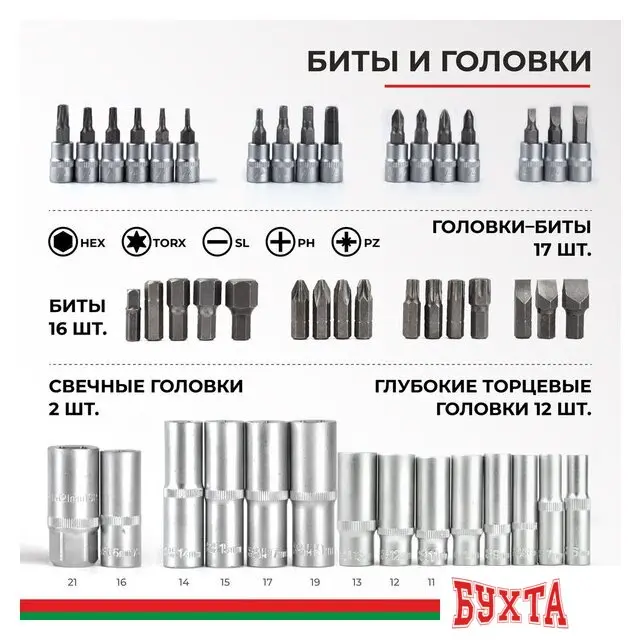 Биты, головки, насадки, держатели БелАК Профи БАК.07002