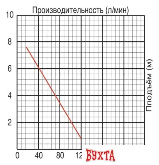 Фекальный насос Jemix SGPS-400