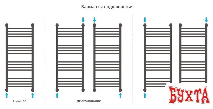 Полотенцесушитель Сунержа Богема+ 1000x400 30-0220-1040