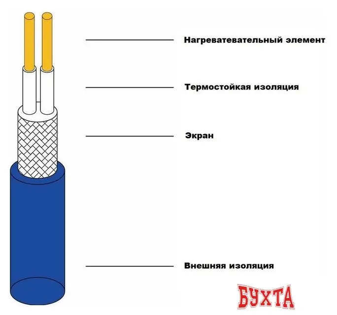 Нагревательный мат Grand Meyer THM180-070 7 кв.м. 1260 Вт