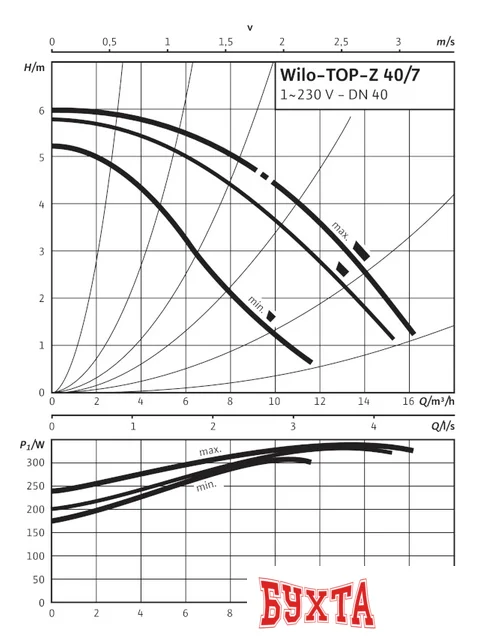 Циркуляционный насос Wilo TOP-Z 40/7 (1~230 V, PN 6/10, GG)