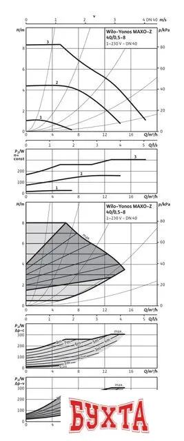 Циркуляционный насос Wilo Yonos MAXO-Z 40/0.5-8