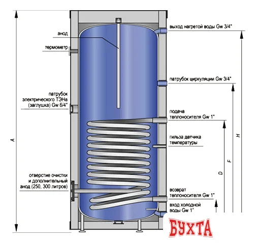 Бойлер косвенного нагрева Kospel SW Termo Max 120