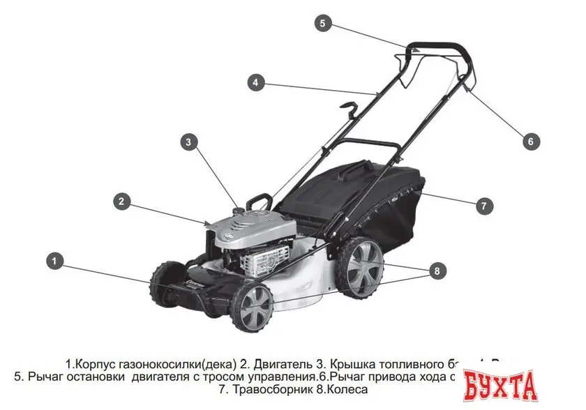 Газонокосилка Champion LM5345BS