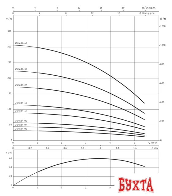 Скважинный насос Wilo Actun FIRST SPU4.04-18-B/XI4-50-1-230