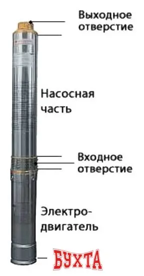 Скважинный насос Belamos TF3-60