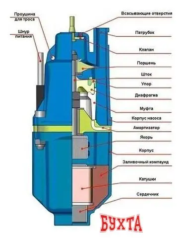 Скважинный насос Olsa Ручеек-1 19С.01.1956 10м