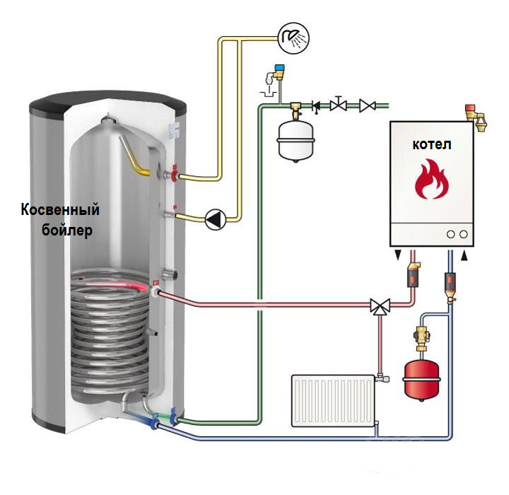 Схема косвенного накопительного водонагревателя.png