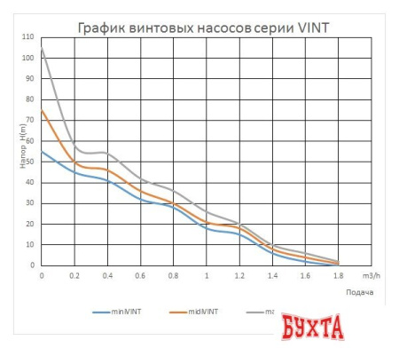 Скважинный насос Maxpump miniVINT