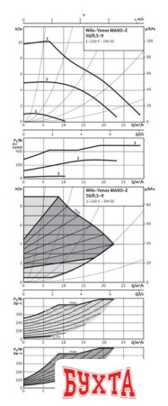 Циркуляционный насос Wilo Yonos MAXO-Z 50/0.5-9