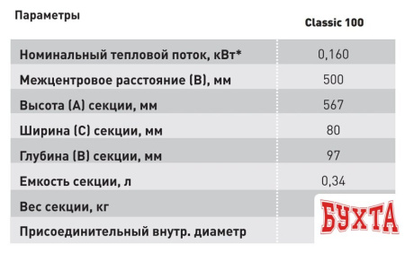 Алюминиевый радиатор Standard Hidravlika Classic 100 500 мм (12 секций, белый) 