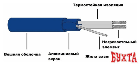 Нагревательный кабель Grand Meyer THC20-85 85 м 1700 Вт