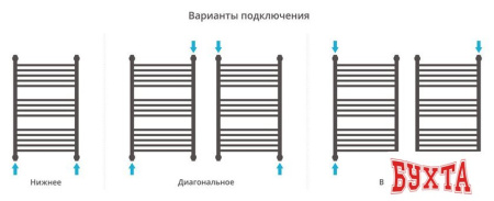 Полотенцесушитель Сунержа Богема с полкой+ 800x500 00-0223-8050