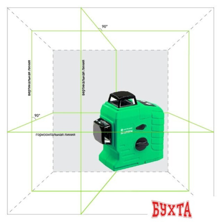 Лазерный нивелир Instrumax 3D Green