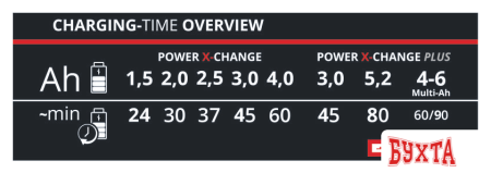 Зарядное устройство Einhell Power X-Fastcharger 4A 4512103 (18В)