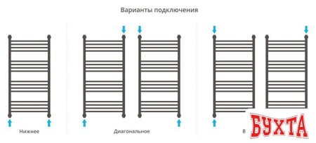 Полотенцесушитель Сунержа Богема+ 1000x500 30-0220-1050