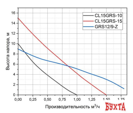 Установка повышения давления Pumpman GRS12/9-Z