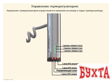 Полотенцесушитель АРГО Орион Лесенка 50x60 (подключение слева, таймер)