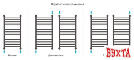 Полотенцесушитель Сунержа Богема+ 800x400 071-0220-8040