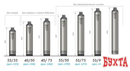 Скважинный насос Джилекс Водомет Проф 110/110