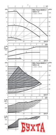 Циркуляционный насос Wilo Yonos MAXO-Z 40/0.5-12