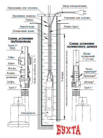 Колодезный насос Unipump Бавленец 2 БВ-024-40-У5, 30м