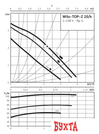 Циркуляционный насос Wilo TOP-Z 20/4 (1~230 V, PN 10, Inox)