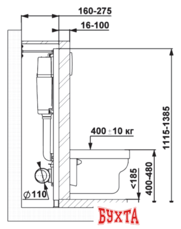 Инсталляция для унитаза Berges Wasserhaus Atom 040333 (белый)