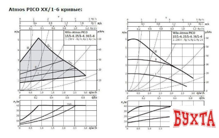 Циркуляционный насос Wilo Atmos PICO 15/1-6