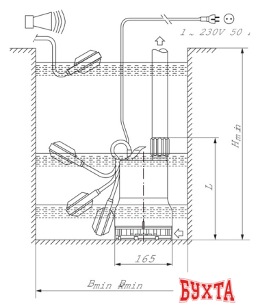 Дренажный насос Wilo Drain TM 32/7