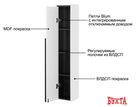 Мебель для ванных комнат Roca Шкаф-пенал Aneto 23 857467806 (белый, правый)