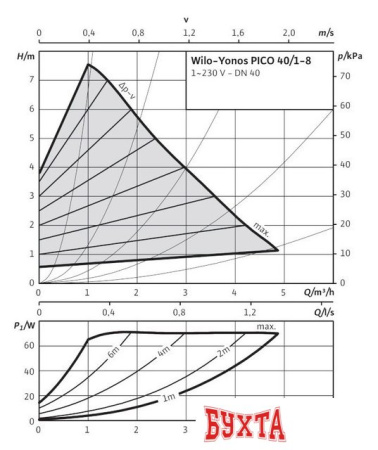 Циркуляционный насос Wilo Yonos PICO 40/1-8 (4178165)