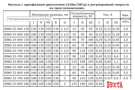 Циркуляционный насос Zota Ring 25-40 S 180 (с гайками)