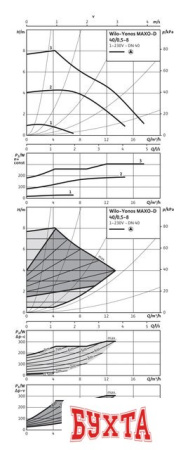 Циркуляционный насос Wilo Yonos MAXO 65/0.5-16