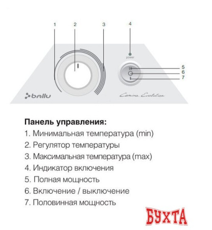 Конвектор Ballu Evolution BEC/EVM-1500