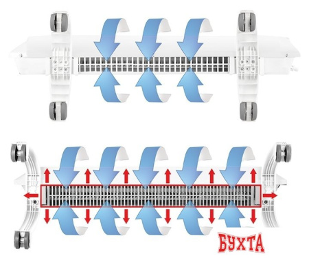 Отопительный модуль конвектора Ballu Evolution Transformer BEC/EVU-2500