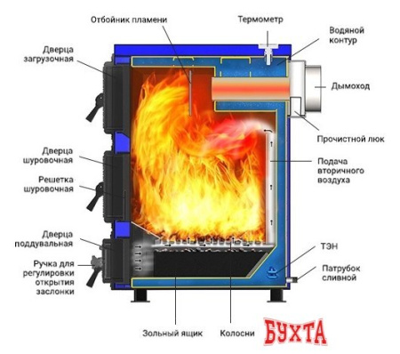 Отопительный котел Везувий Олимп-20