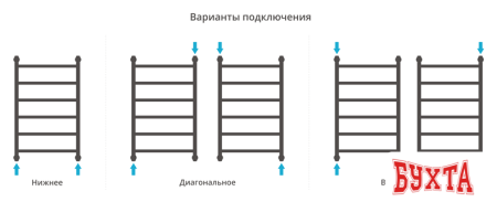 Полотенцесушитель Сунержа Галант+ 800x500 00-0200-8050